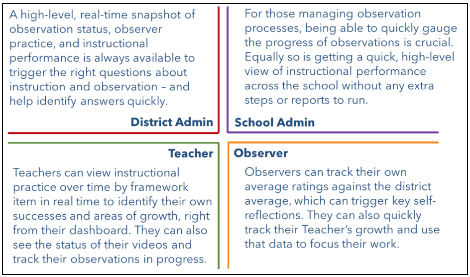 Stakeholder benefits of ADVANCEFeedback 