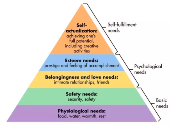 maslow