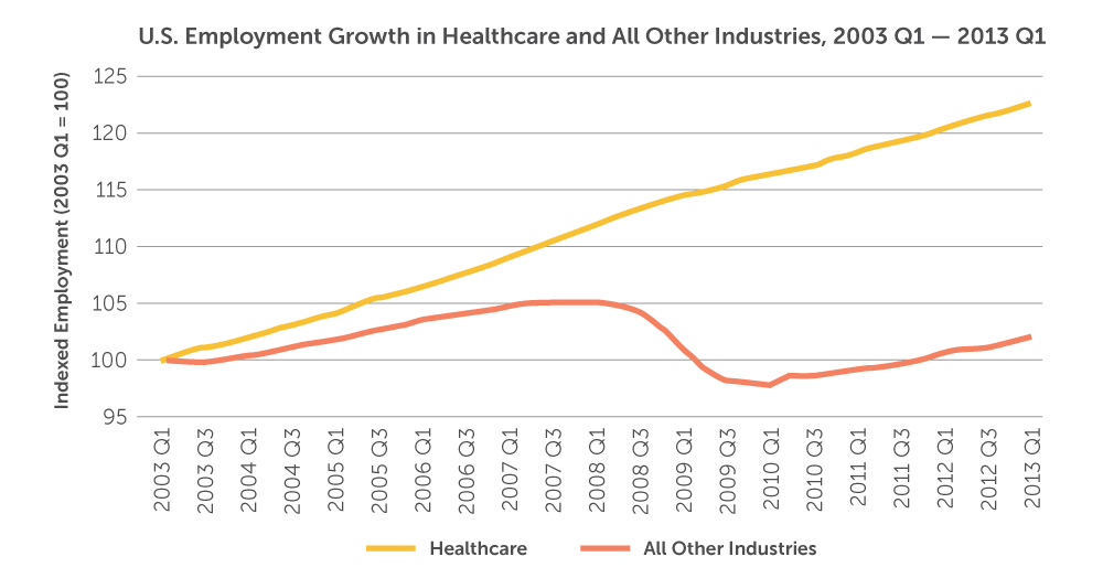 Array_Carpenter_US-Employement-Growth