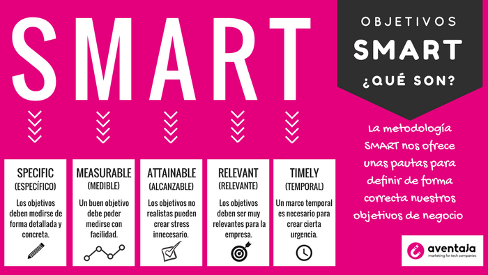 6 Ejemplos Objetivos Smart Para Tu Empresa