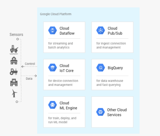 From Nordic Nordic Thread Solution And Iot Core Demonstrated At Google I O