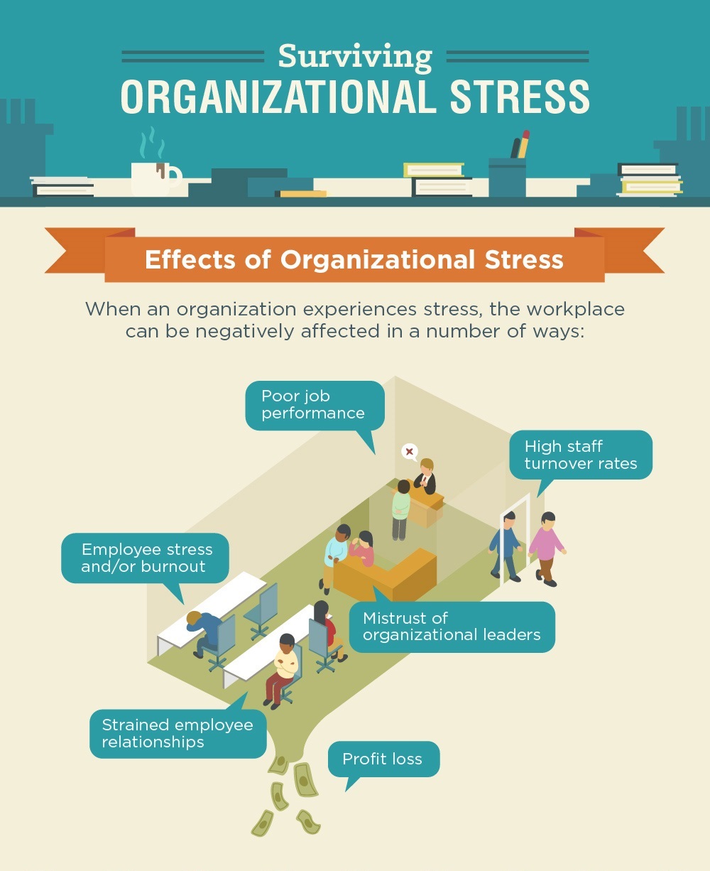 Organisational-stress_infographic