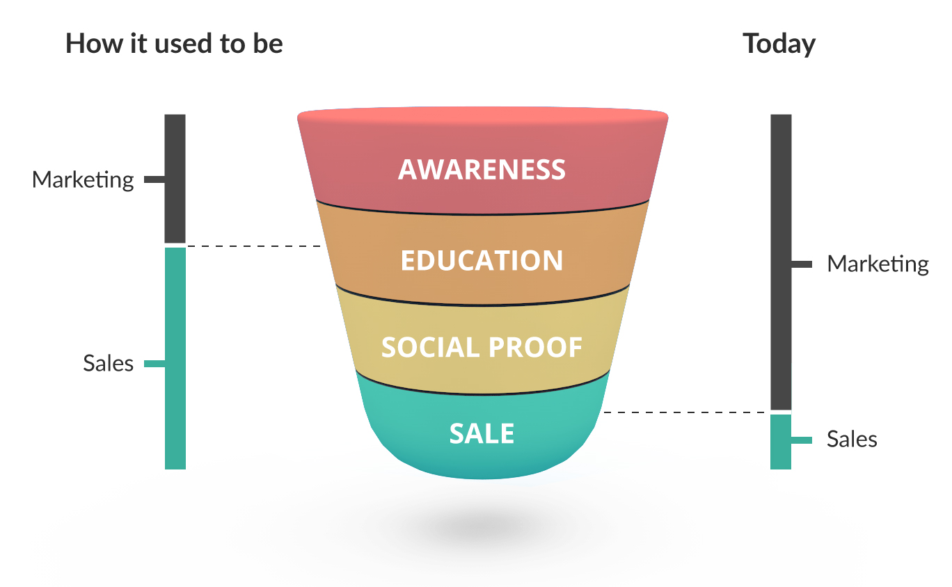 Funnel_Comparison2