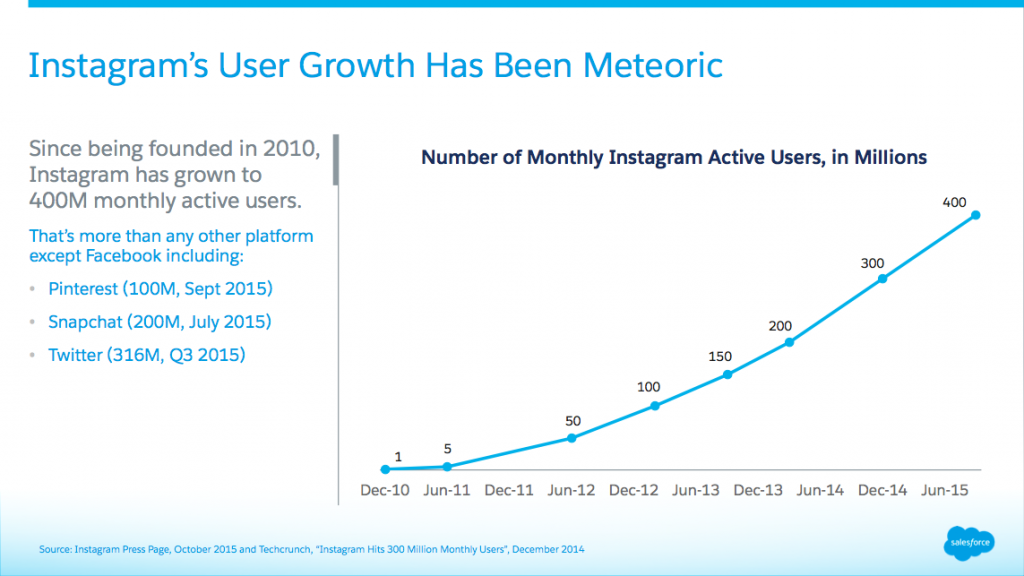 Instagram growth for business