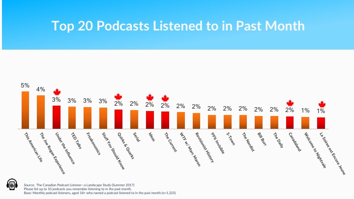 Top+20+Podcasts+in+Canada