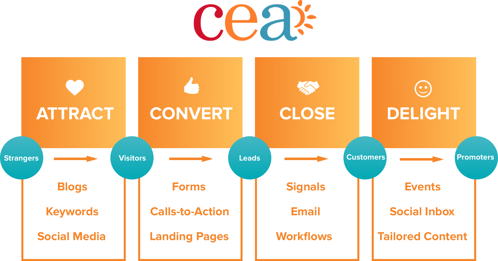 CEAbloggraphic.png