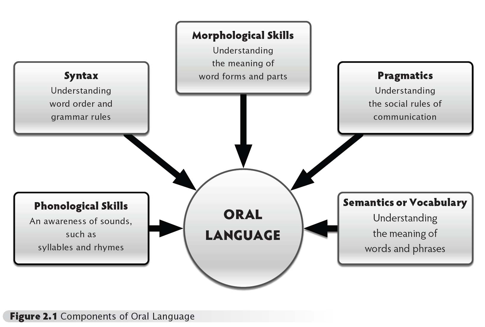 oral speech meaning