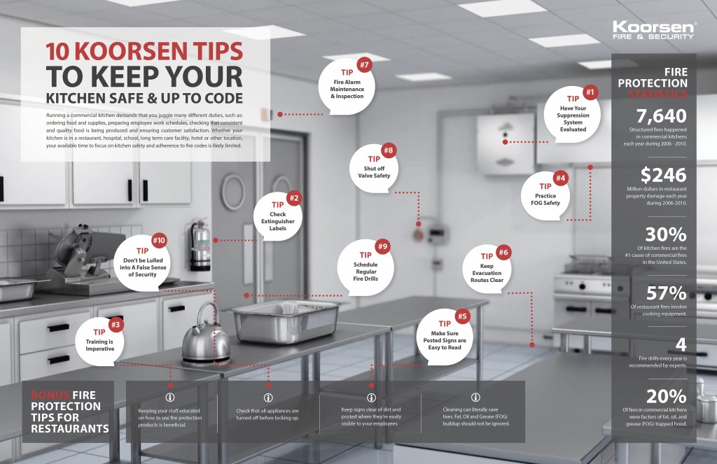 6 Reasons to Maintain Commercial Kitchen Equipment