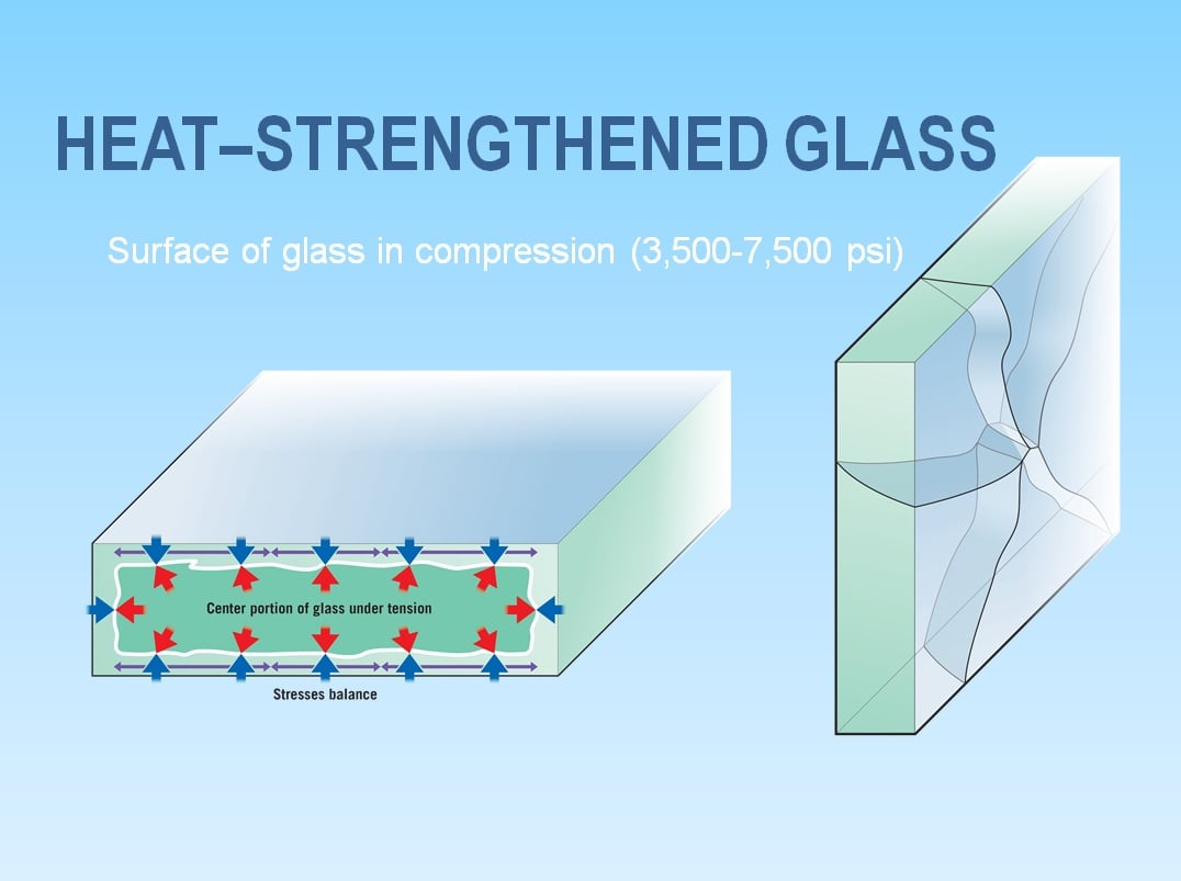 luchthaven efficiëntie Dislocatie Heat Strengthened vs. Tempered Glass