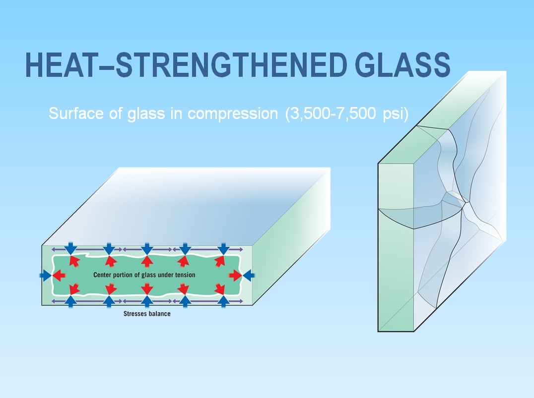 Glass Wind Load Chart