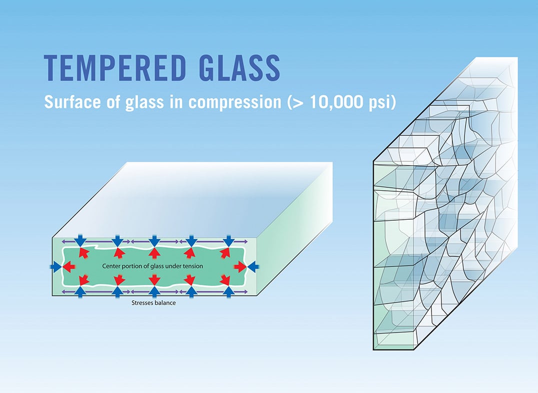 tempered glass styles