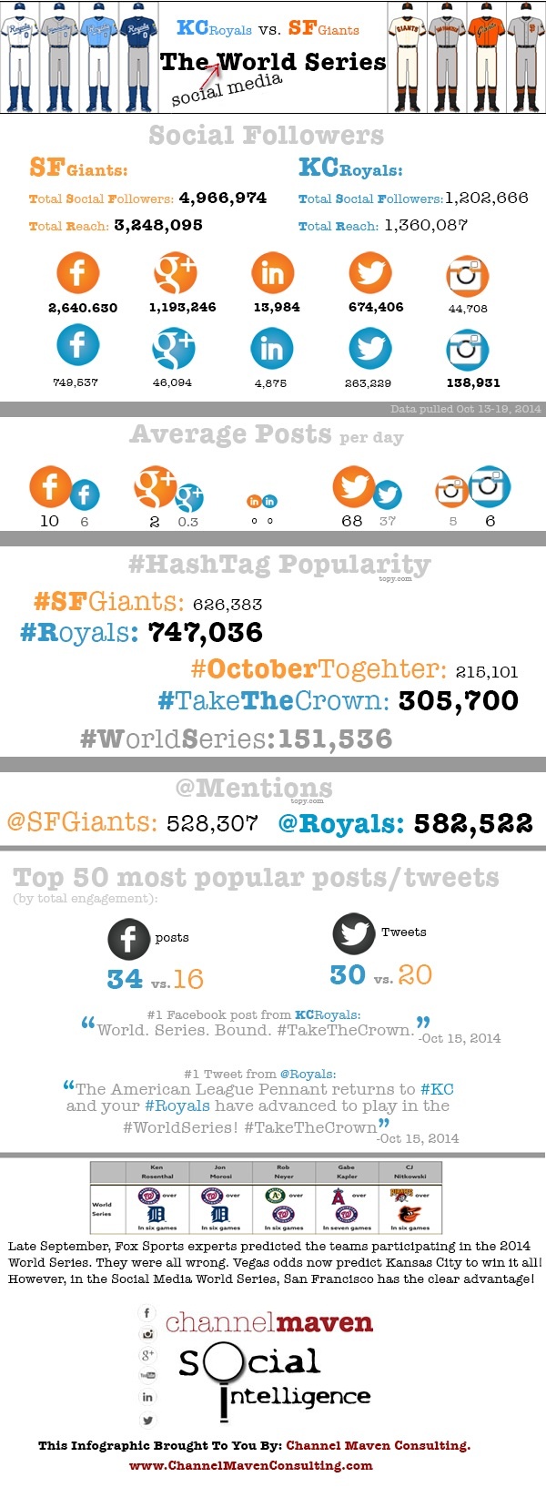 World Series: How Giants and Royals match up