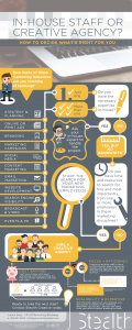 Infographic thumbnail - in-house staff or creative agency