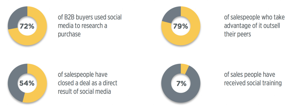 social statistics