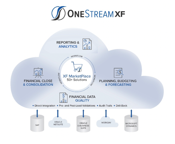 OneStream Platform