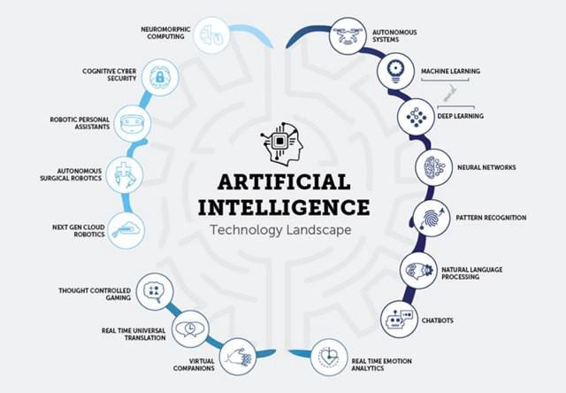 artificial intelligence in learning