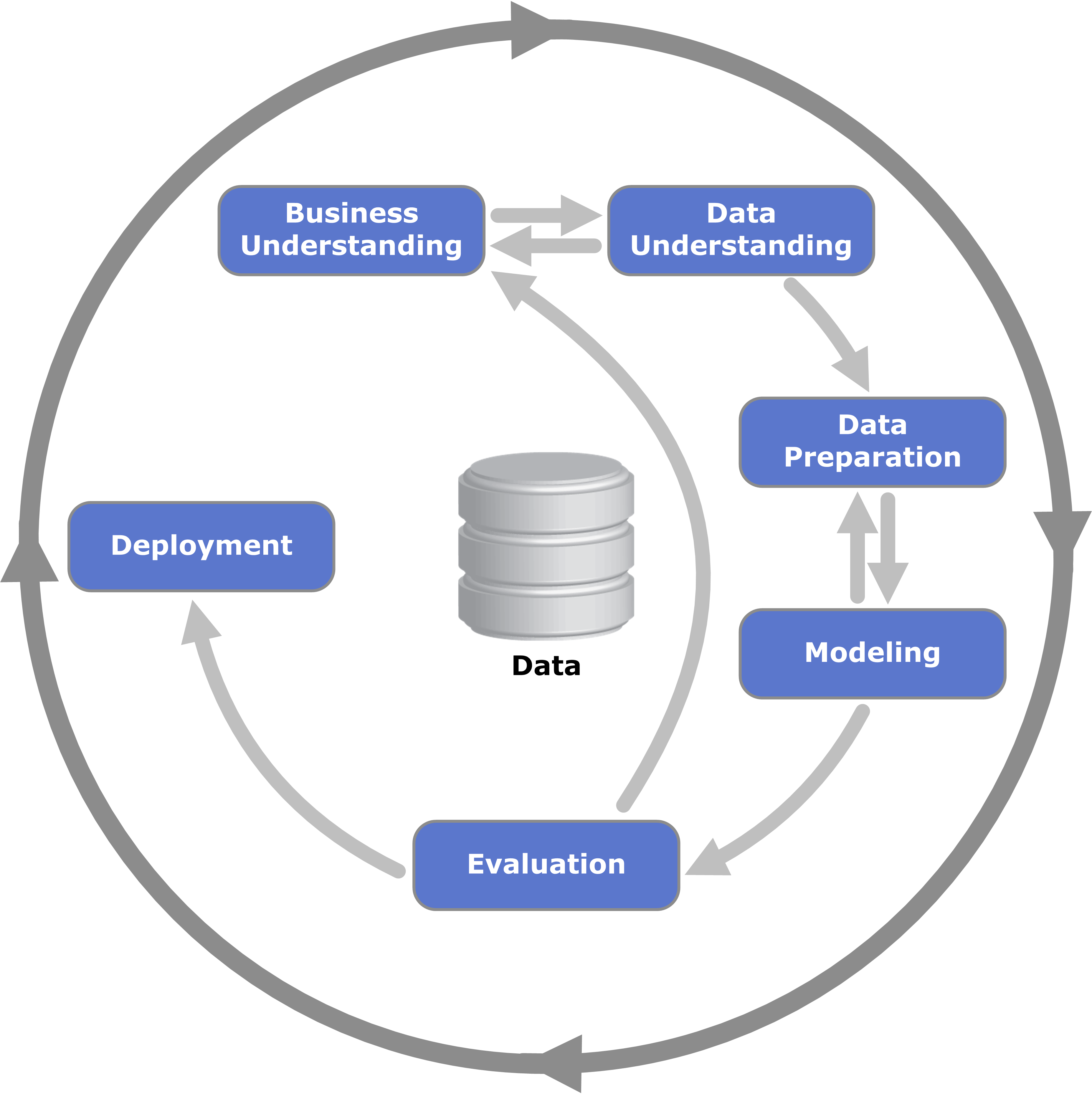 data mining data mining