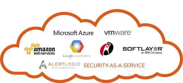 Choosing the correct cloud provider Choosing the correct cloud provider