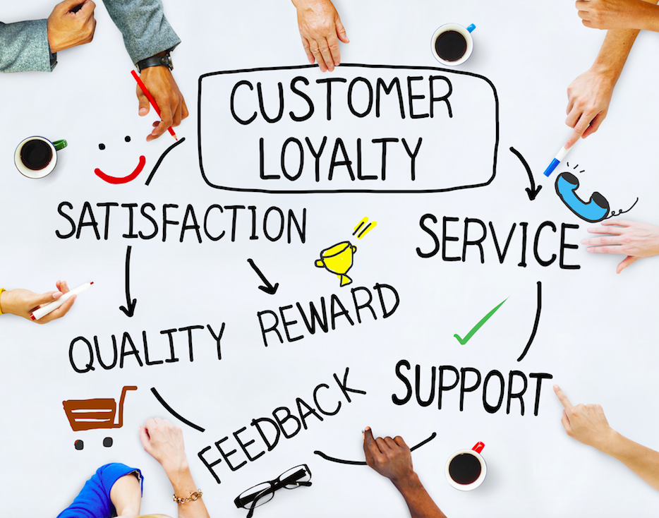 Customer retention Loyalty