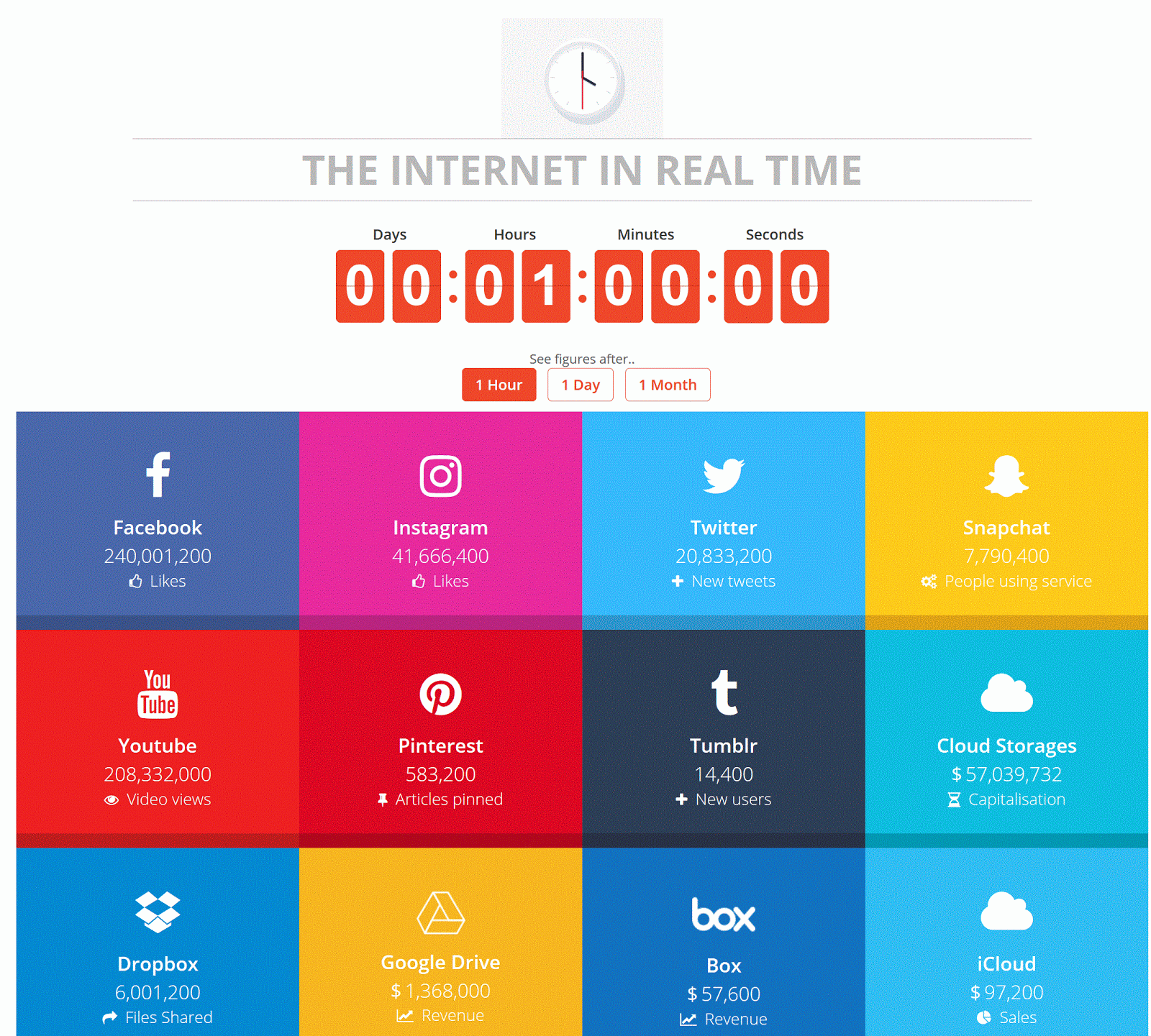 Internet in real time