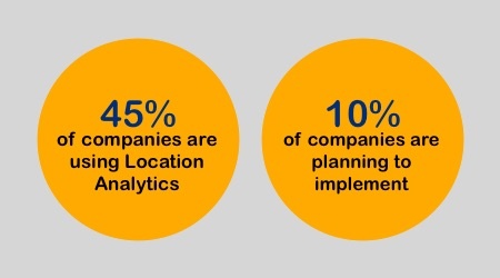 Location Analytics in retail Location Analytics in retail