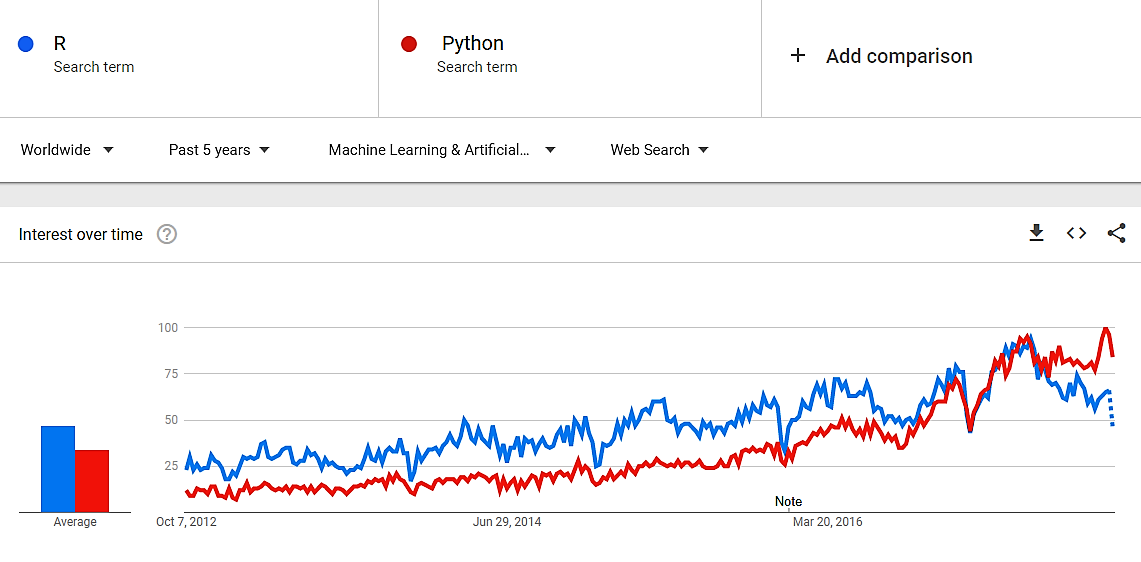 R vs Python for data science, ML and AI R vs Python for data science, ML and AI