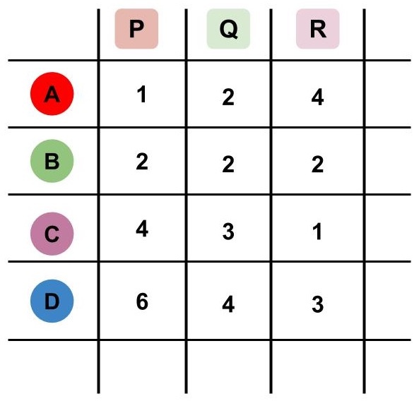 Ranking features 