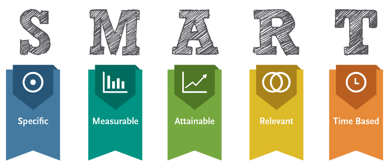 SMART way to Create a Big Data Strategy SMART way to Create a Big Data Strategy