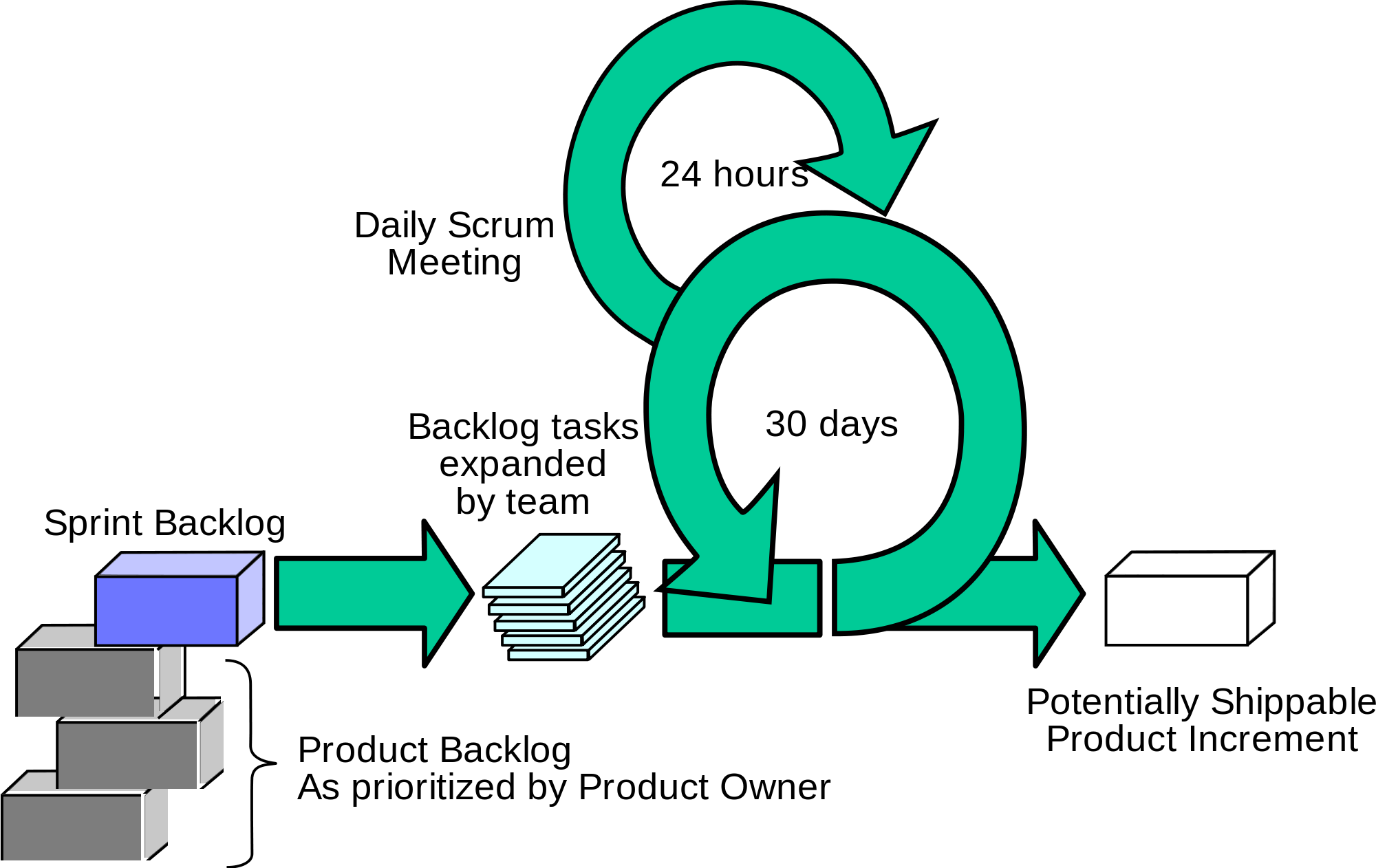 Scrum agile development.png