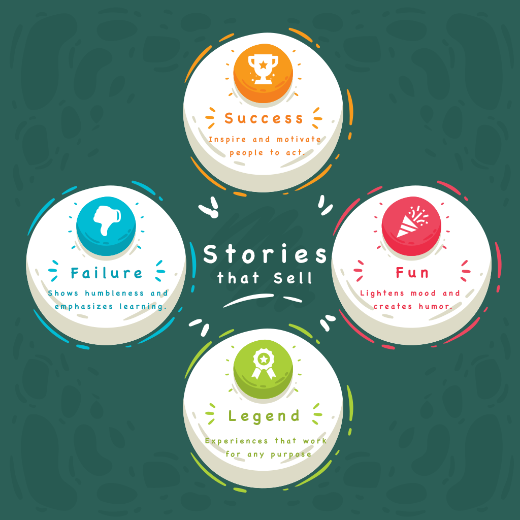 Story in business that lead to sales