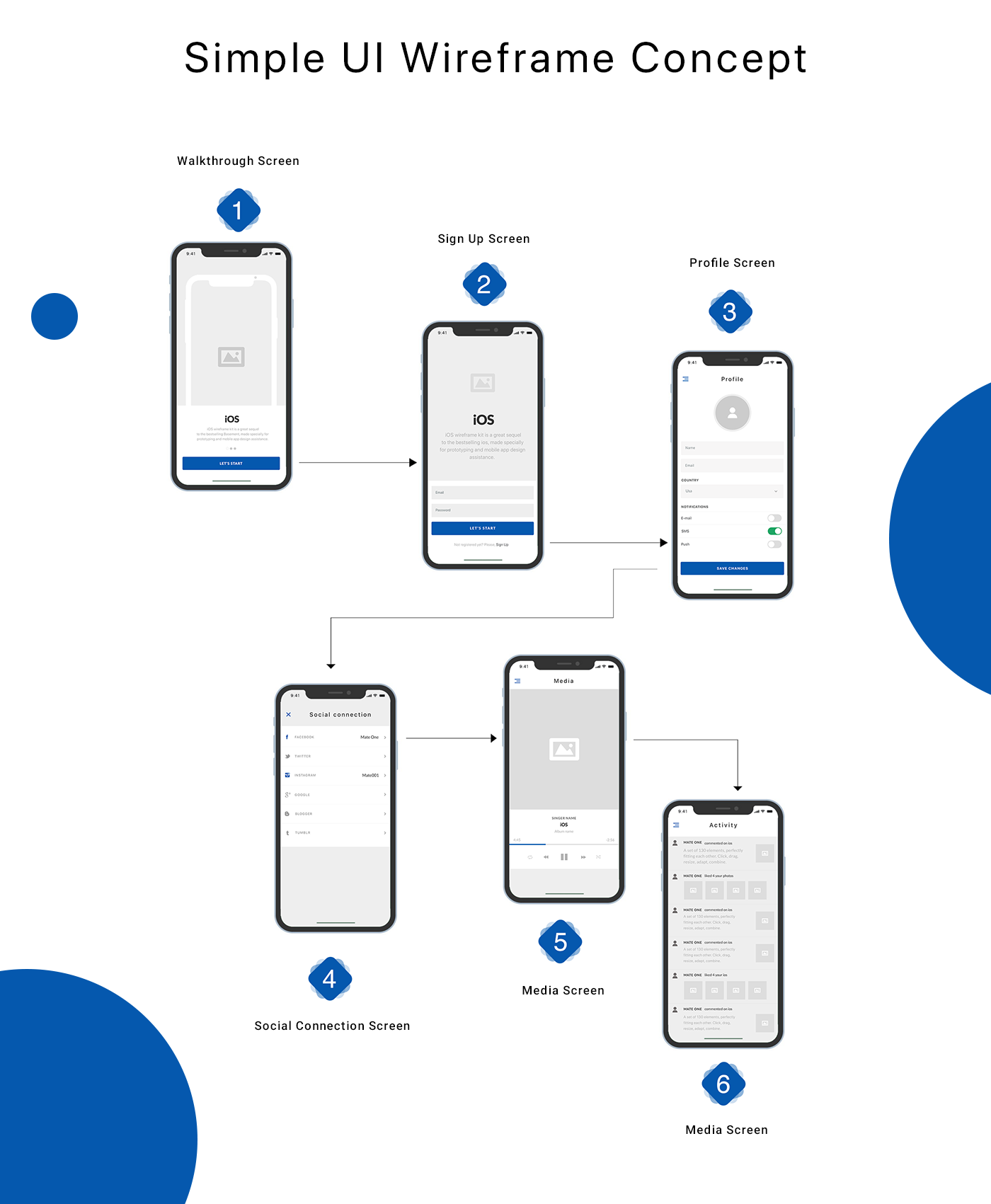 wireframe format of writing mobile app requirements wireframe format of writing mobile app requirements