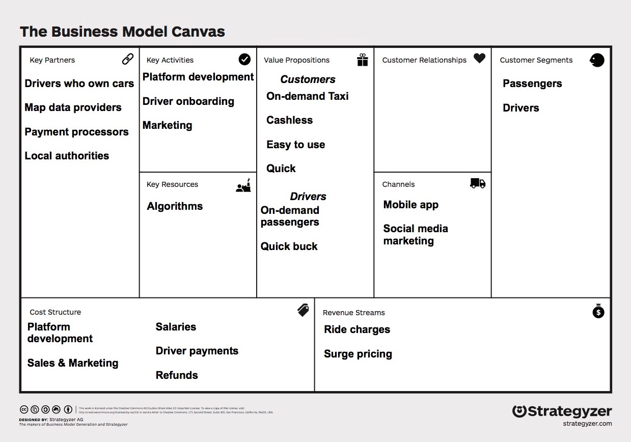 Uber Business Model