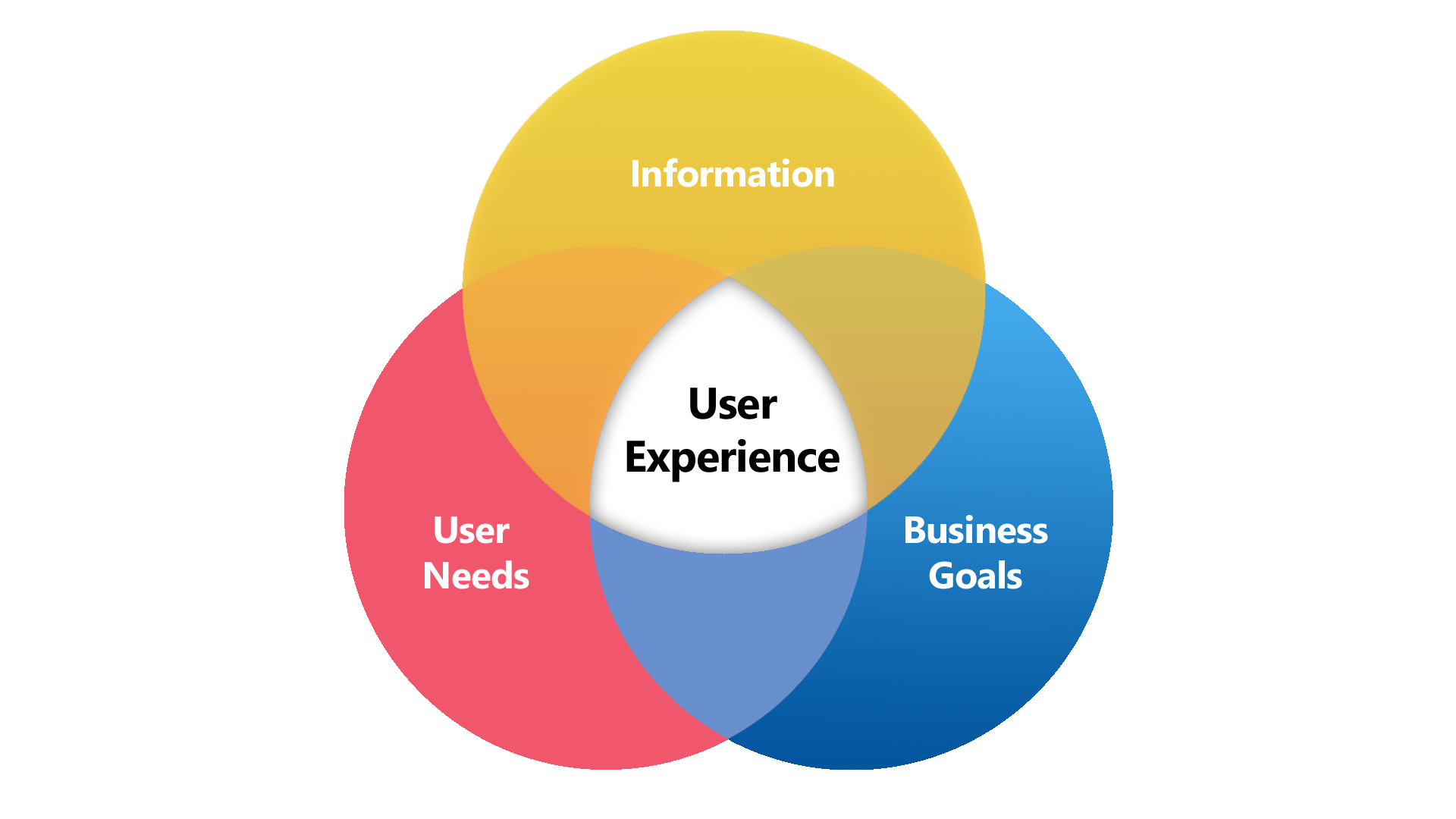 User experience and its usage to impact customer expereicne using big data, AI, ML User experience and its usage to impact customer expereicne using big data, AI, ML