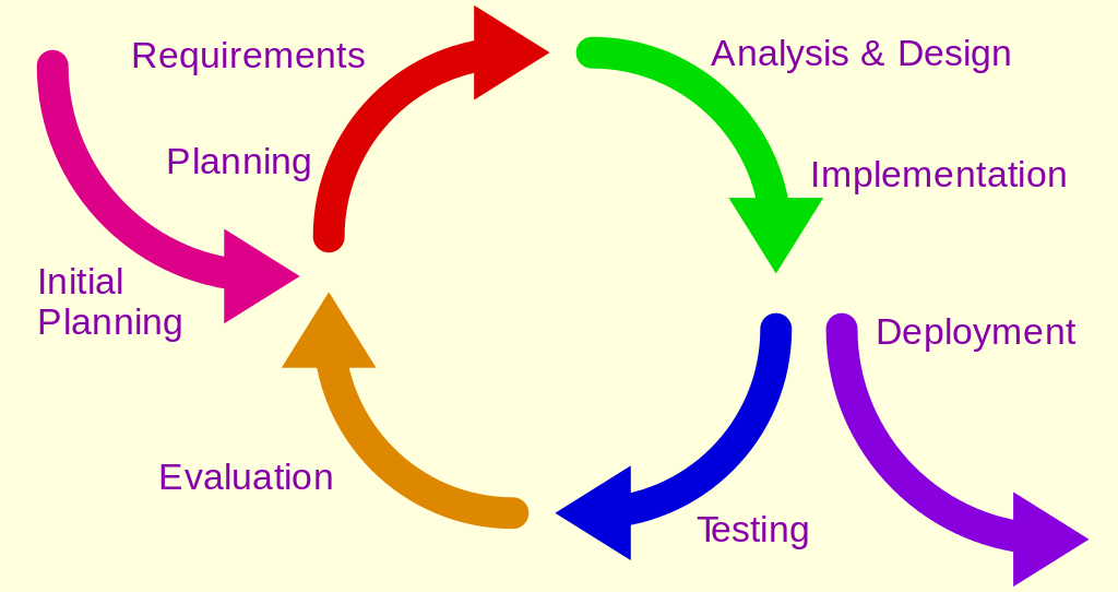 agile iterative development the backbone of rapid application development agile iterative development the backbone of rapid application development
