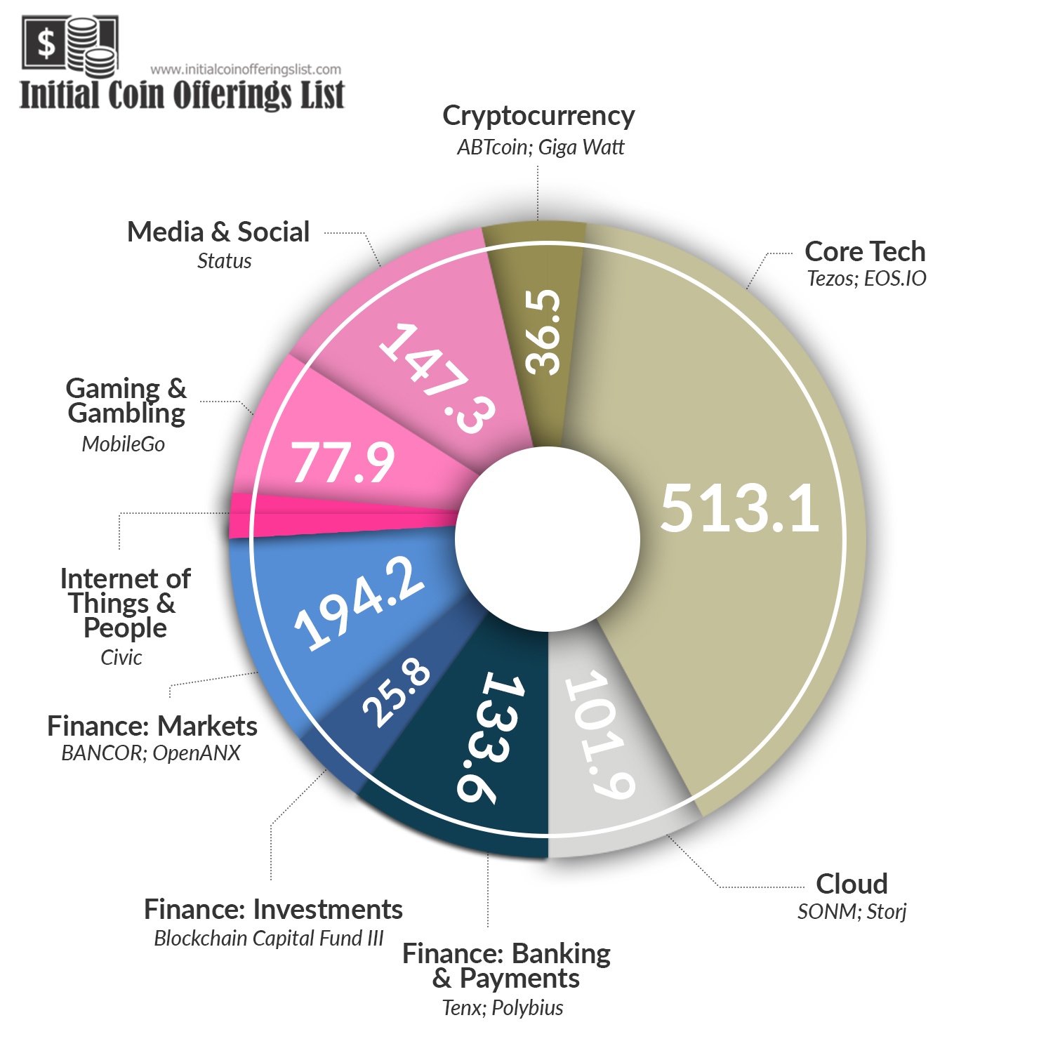 blockchain-ICO-Bitcoin-Ehthereum.jpeg