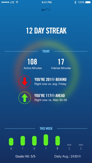 Gamification in apps and the top performers of the industry Gamification in apps and the top performers of the industry