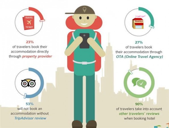 customer-experience-using-technologies-in-travel customer-experience-using-technologies-in-travel