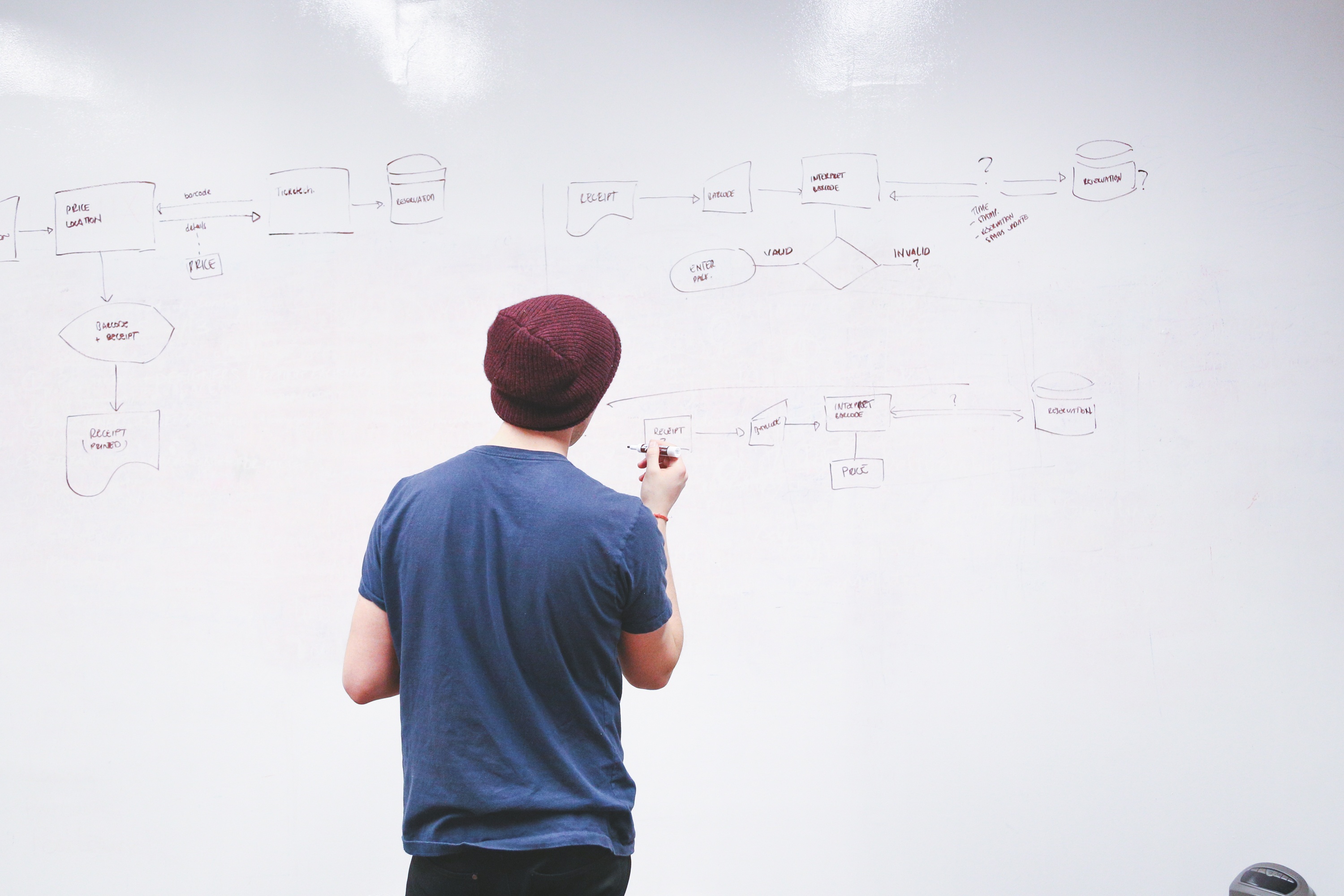 steps to implement digital transformation steps to implement digital transformation