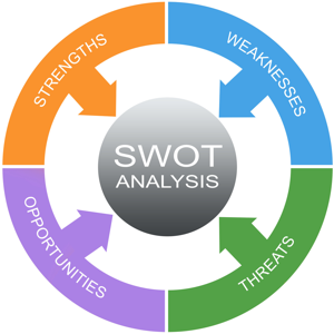 SWOT analysis SWOT analysis