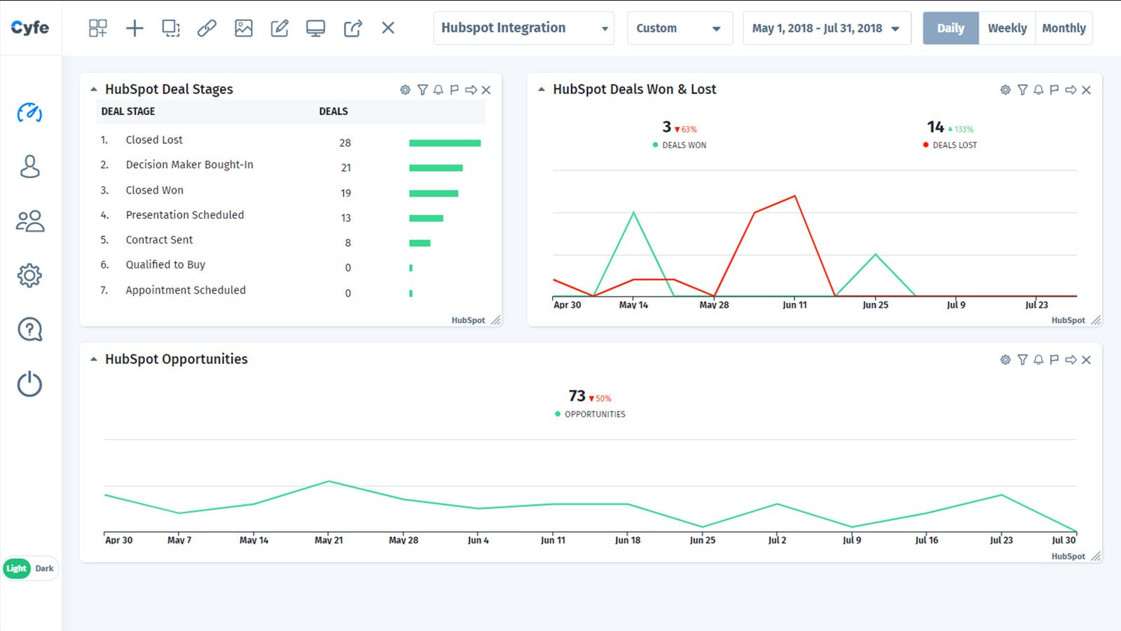 Deal Stages and Opportunities Won
