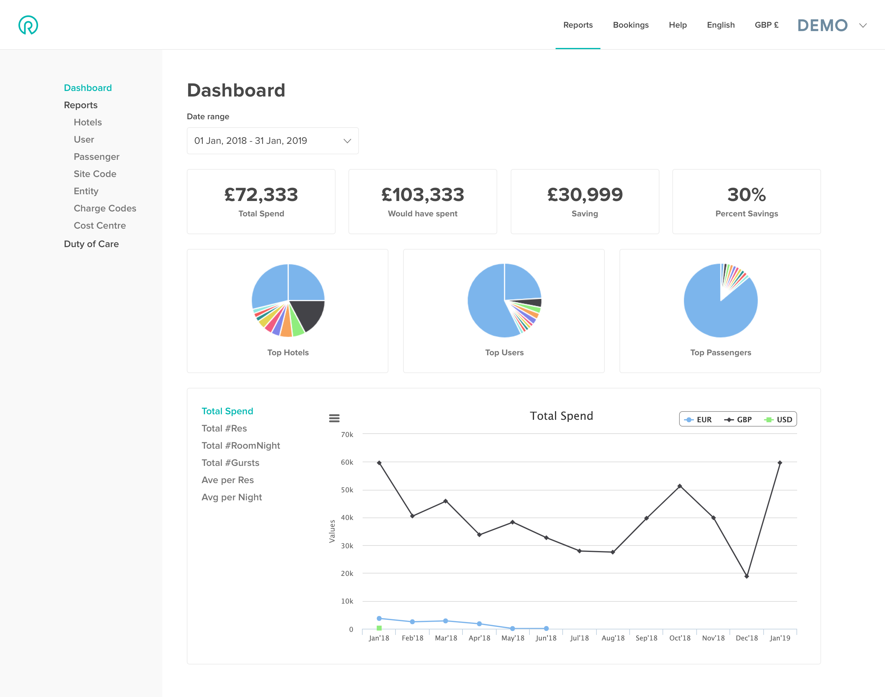 7.0 Reports-dashboard