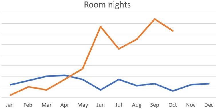 ROOMEX RATES PR
