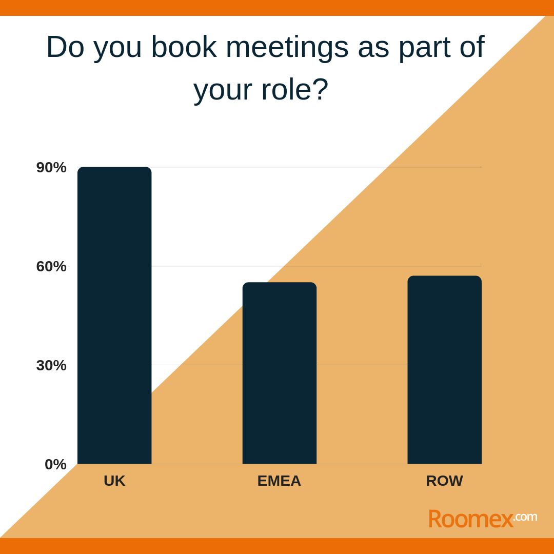 Book meetings