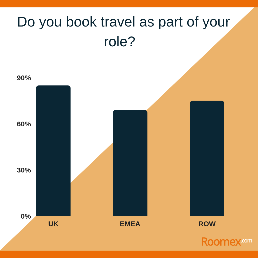 book travel