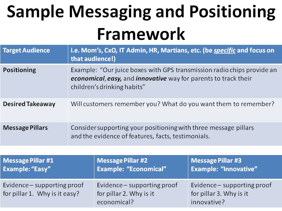 M P Framework Slide 