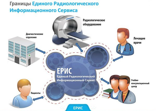 Москве выделили 147 миллионов на внедрение искусственного интеллекта в медицине
