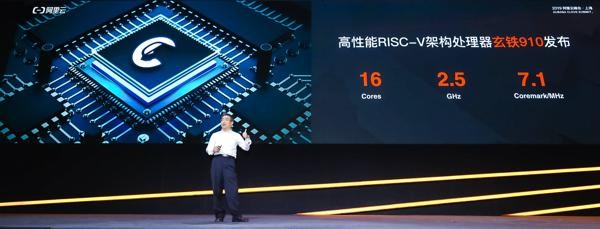 Alibaba выпускает собственный опенсорсный процессор