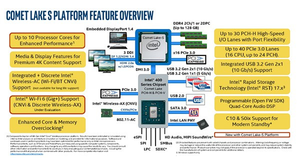 Intel вернет старую функцию в новые процессоры, чтобы победить AMD