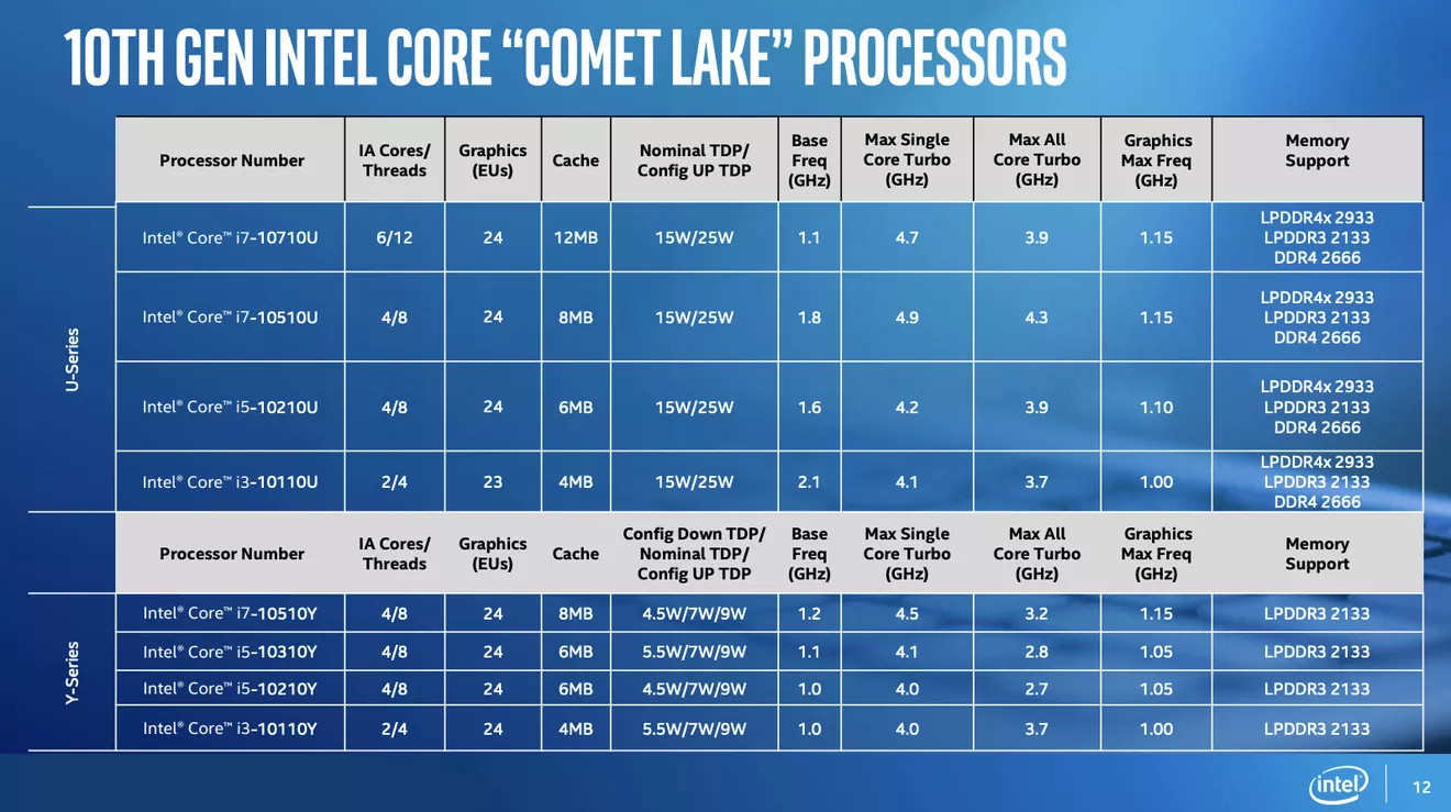 Intel выпустила 8 новых процессоров для дешевых устройств