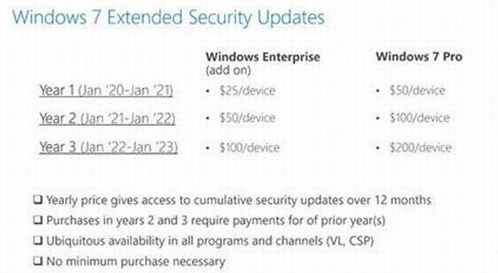 Microsoft продолжит поддерживать Windows 7 за дополнительную плату